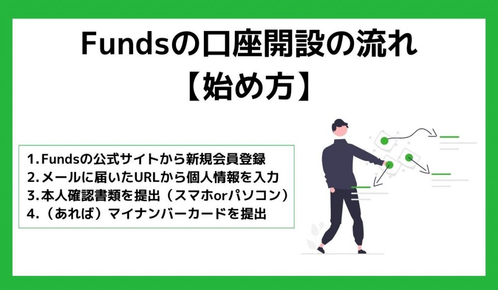 Fundsの始め方図解