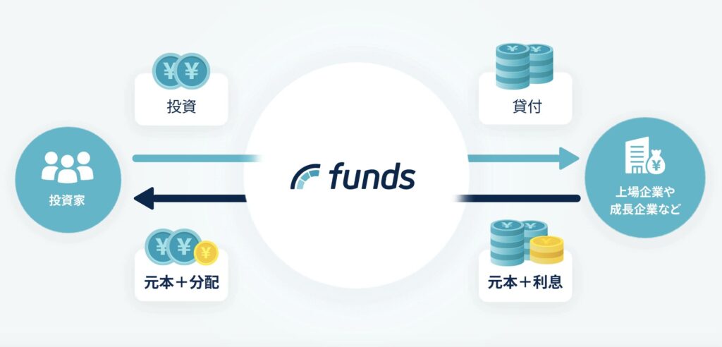 ファンズの仕組み