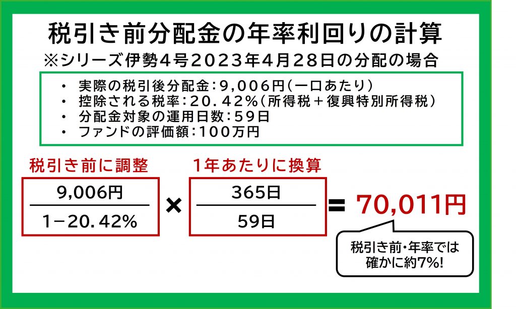 税引き前分配金の年率利回りの計算