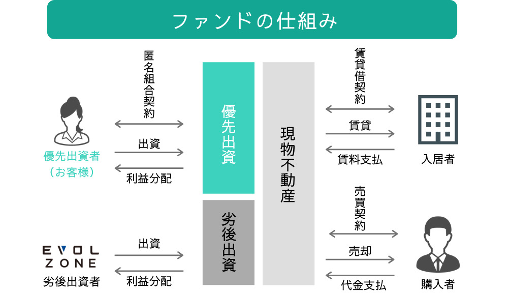 アセクリの仕組み