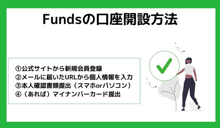 Fundsの口座開設方法