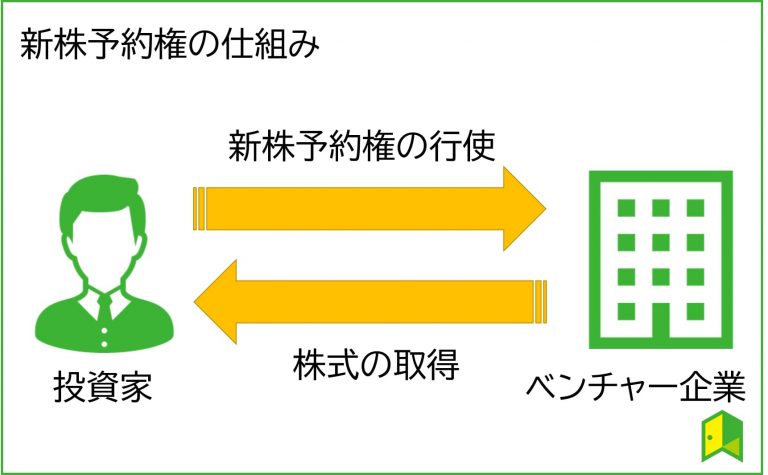 新株予約権の仕組み図解