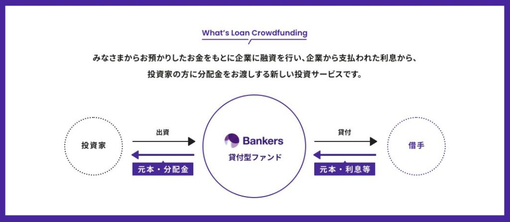 bankersの仕組み画像