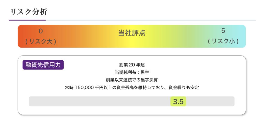 バンカーズのリスク分析