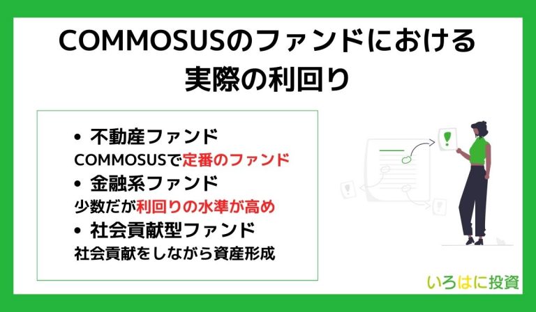 COMMOSUSのファンドにおける実際の利回り