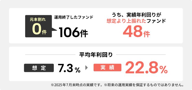 COZUCHI実績