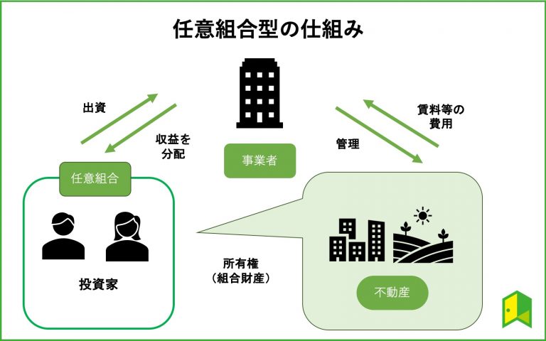 任意組合型の仕組み図解