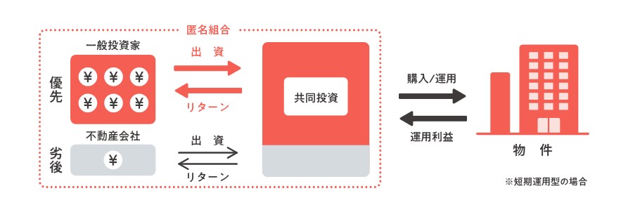 COZUCHIの仕組み図解