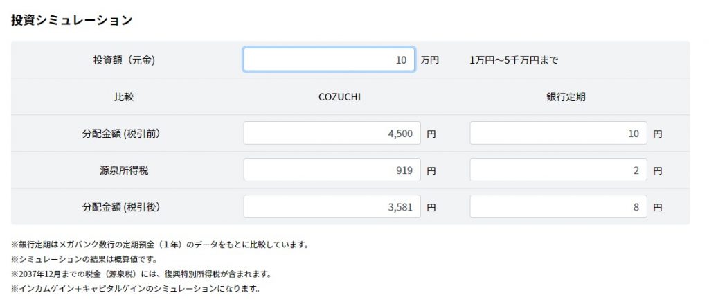 COZUCHIのわかりやすい投資シミュレーション