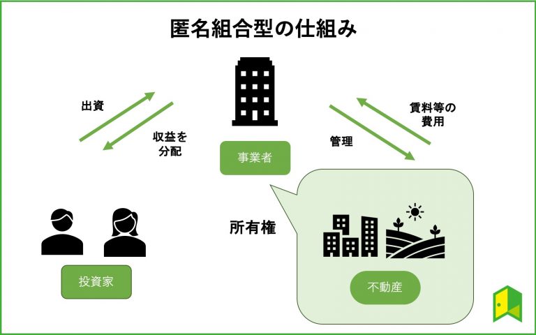 匿名組合型の仕組み図解