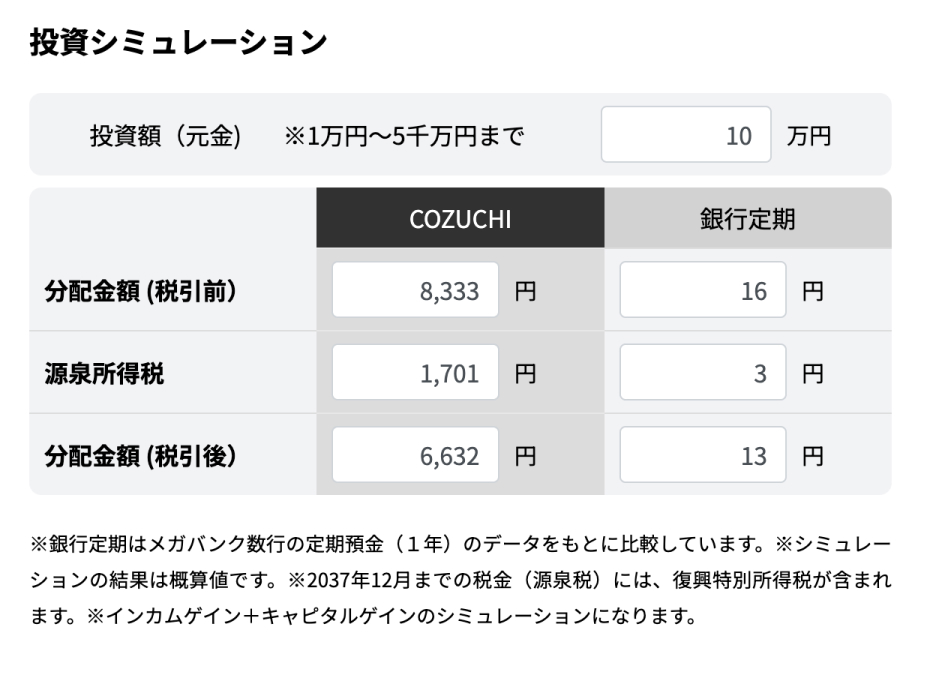 COZUCHIの投資シミュレーション