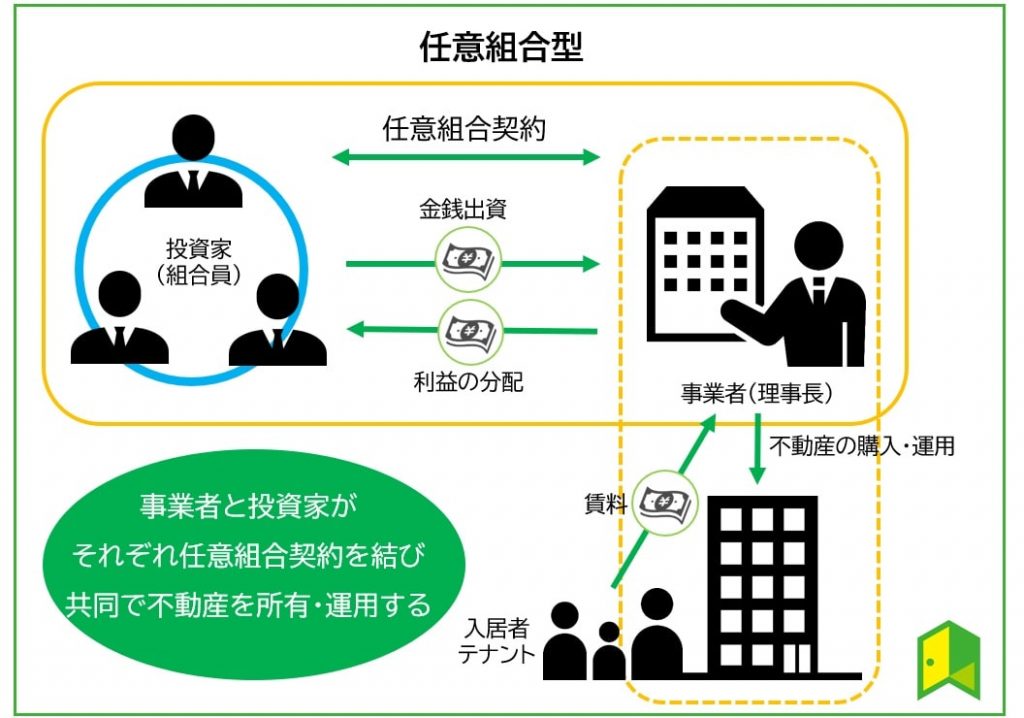 任意組合型 図解