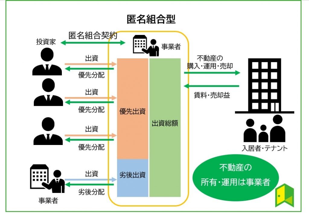 任意組合型 図解