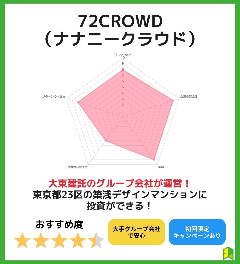 4位：72CROWD