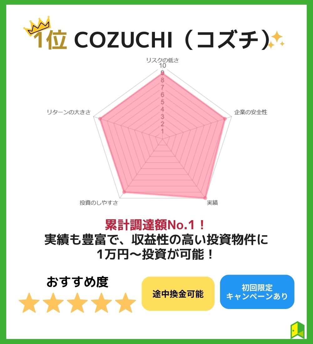 1位：COZUCHI (コヅチ)