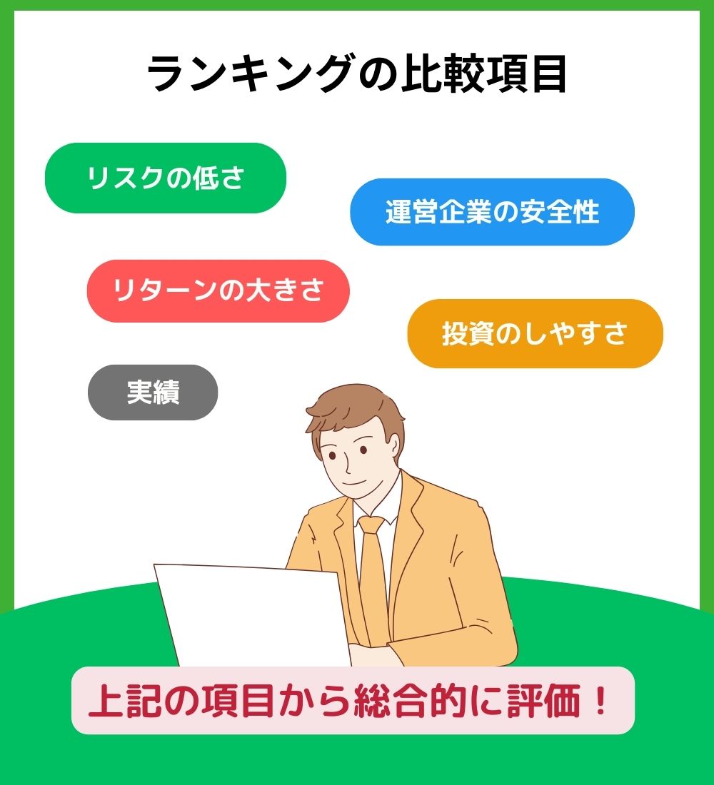 【独自調査】不動産クラウドファンディングランキングの比較項目