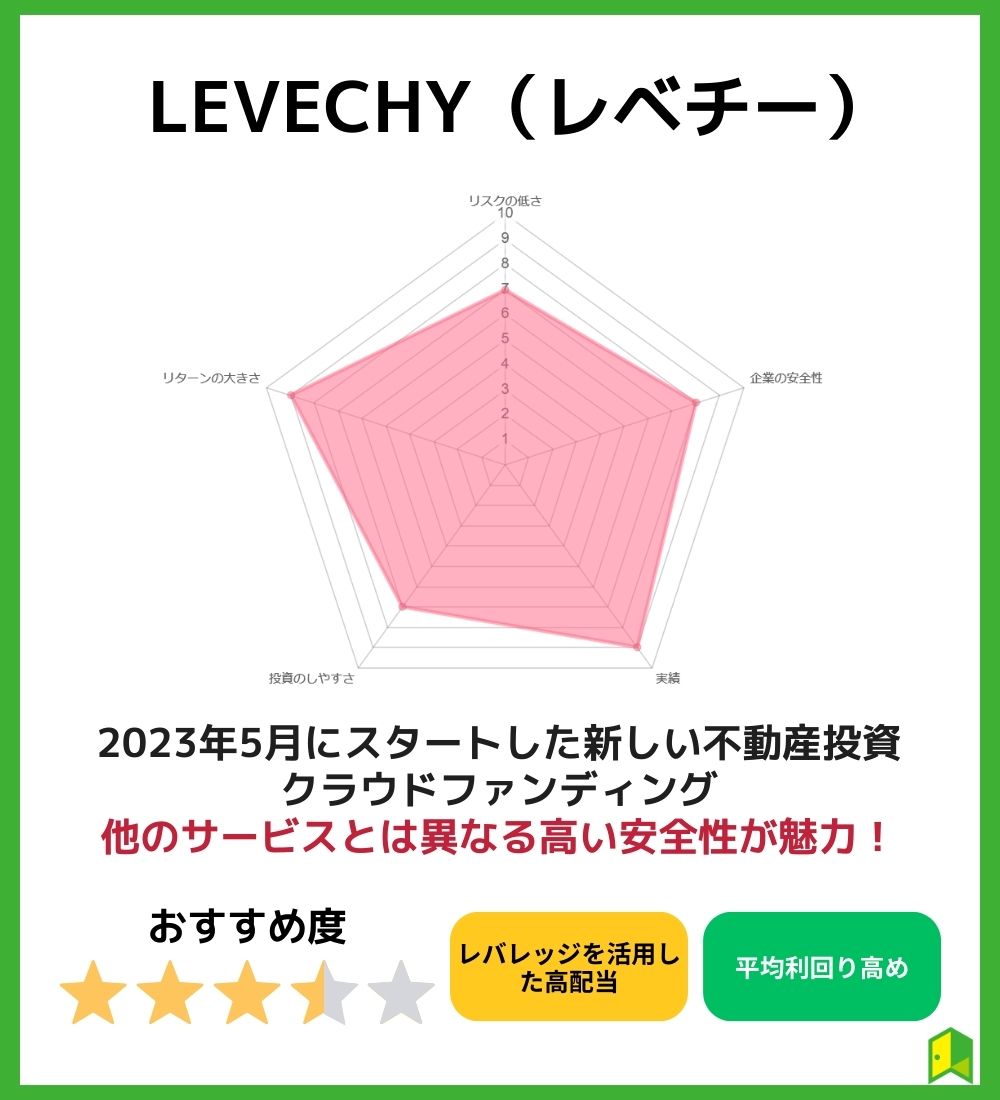 5位：LEVECHY（レベチー）