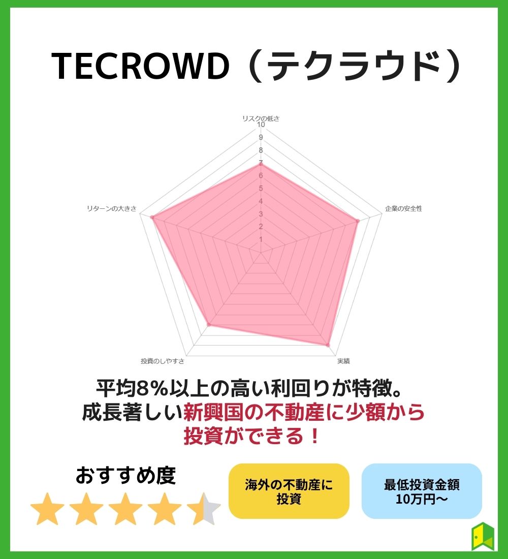 6位：TECROWD (テクラウド)