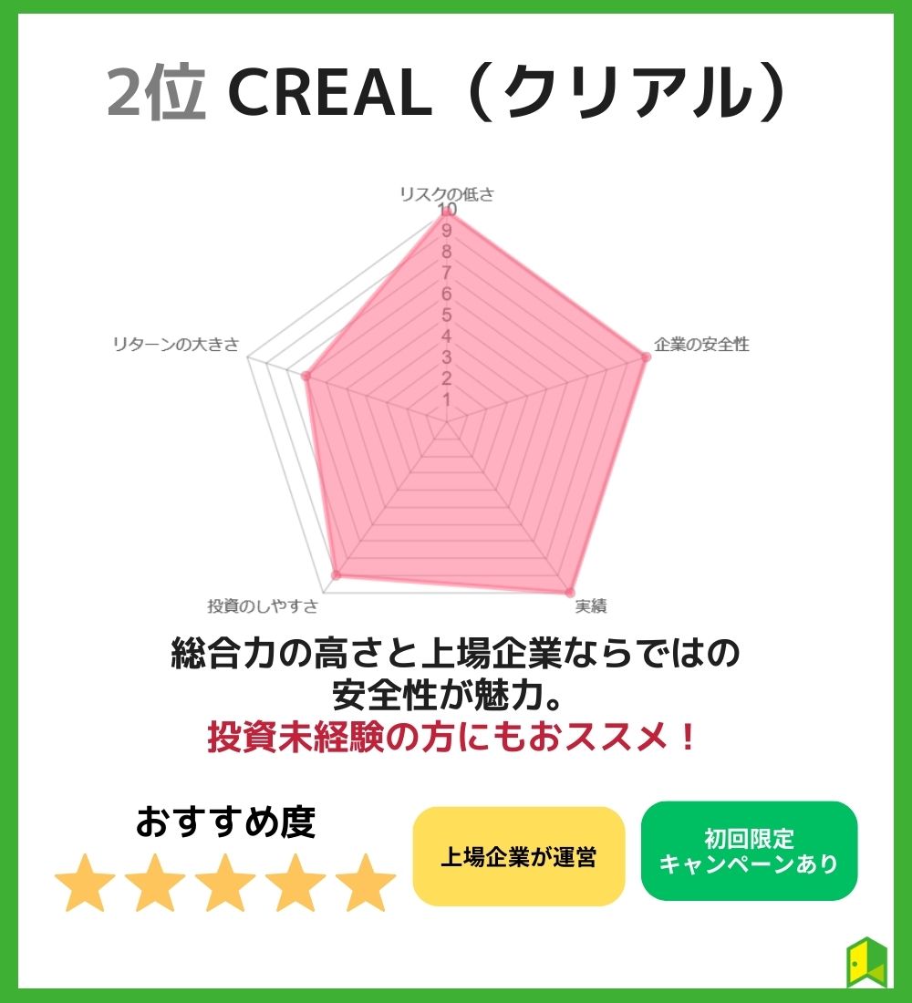 2位：CREAL (クリアル)