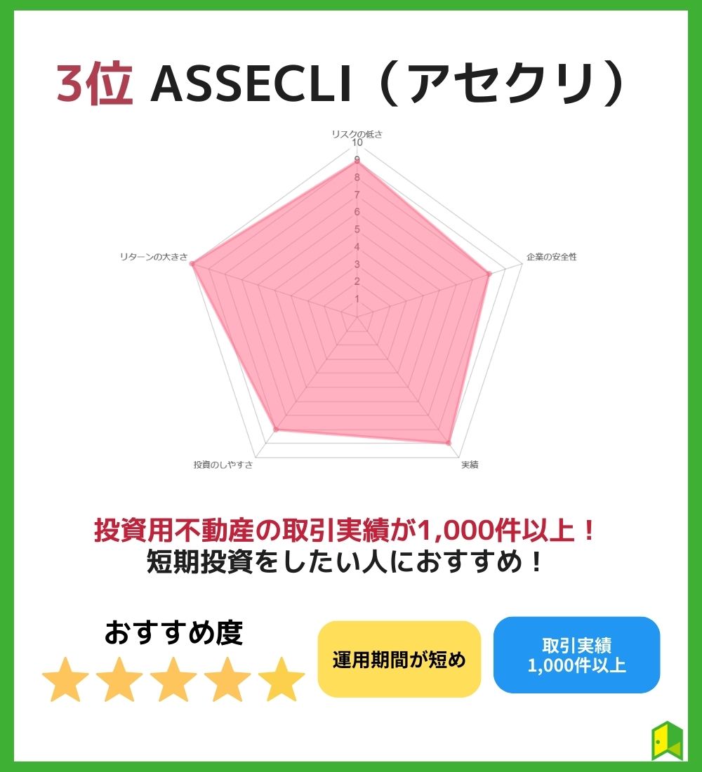 3位：ASSECLI（アセクリ）