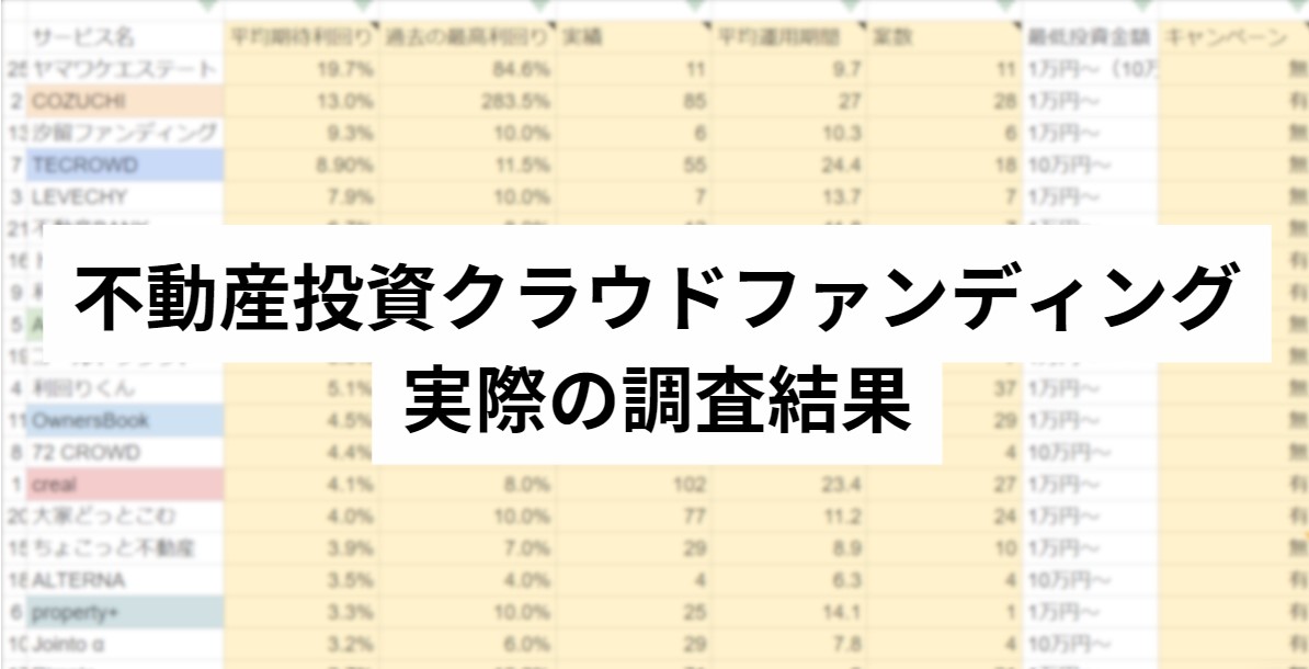 不動産投資クラウドファンディングの実際のランキング調査イメージ