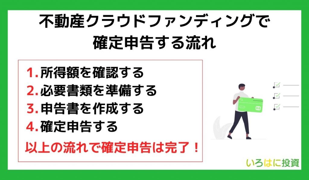 不動産クラウドファンディングで確定申告する流れ