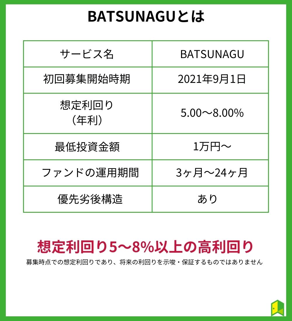 BATSUNAGUとは