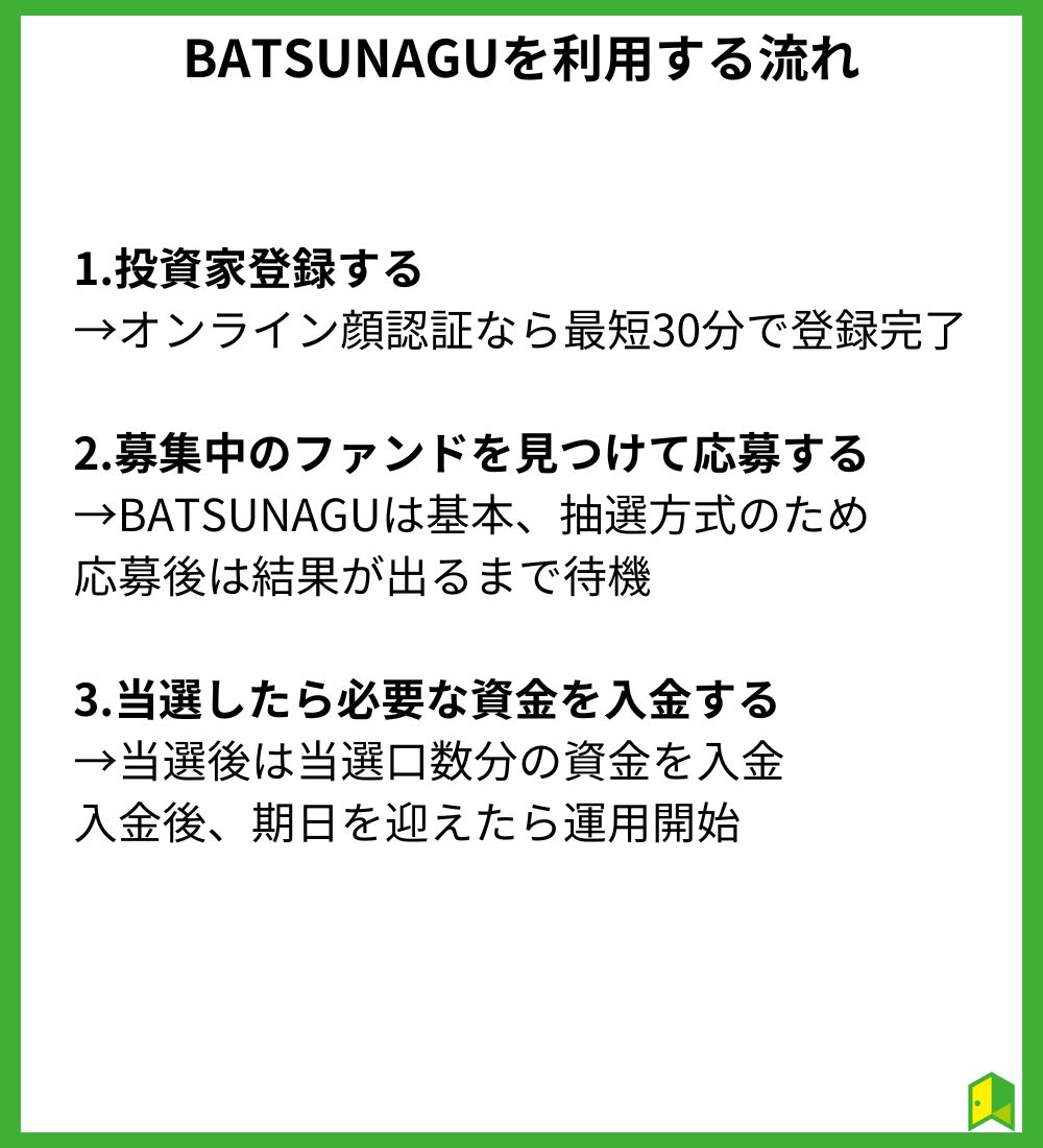 BATSUNAGUを利用する流れ