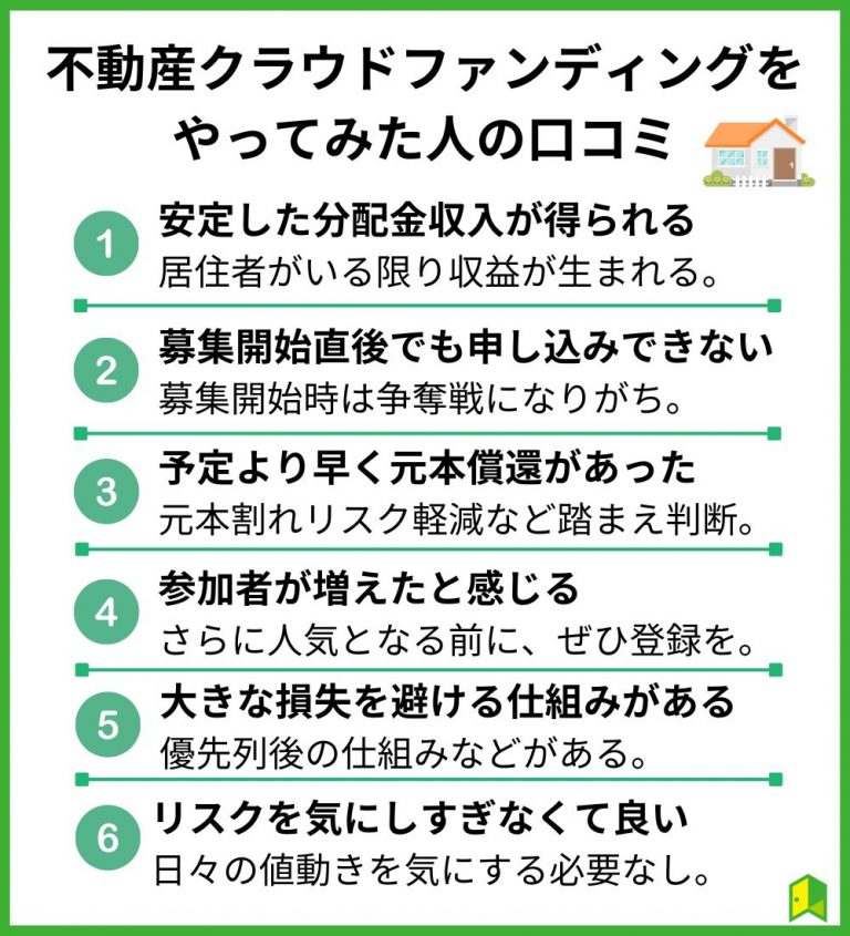 不動産投資型クラウドファンディングをやってみた人の口コミを調査