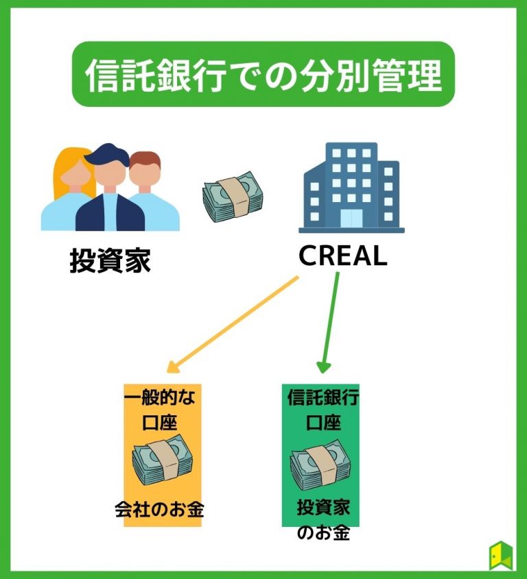 信託銀行での分別管理の図解