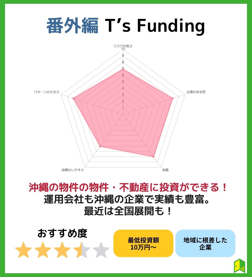 T’s Funding（ティーズファンディング）