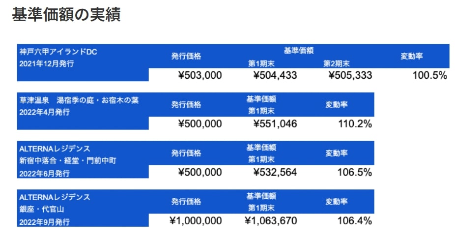 ALTERNA 基準価額の実績