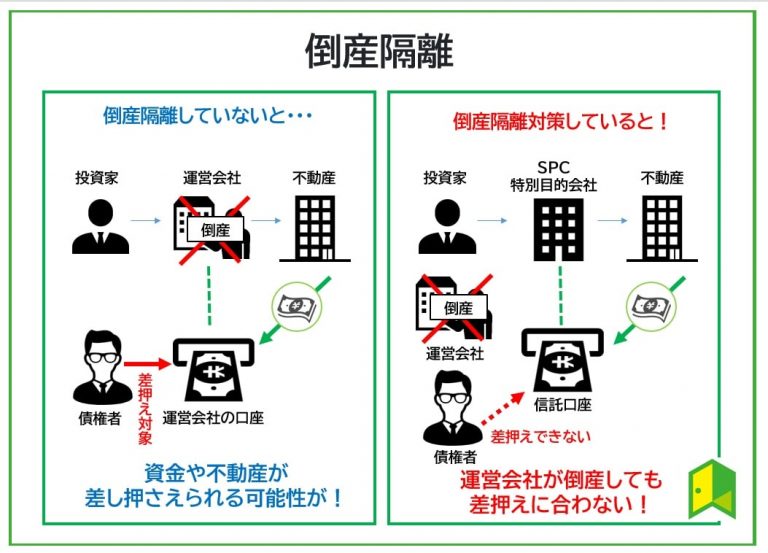 倒産隔離