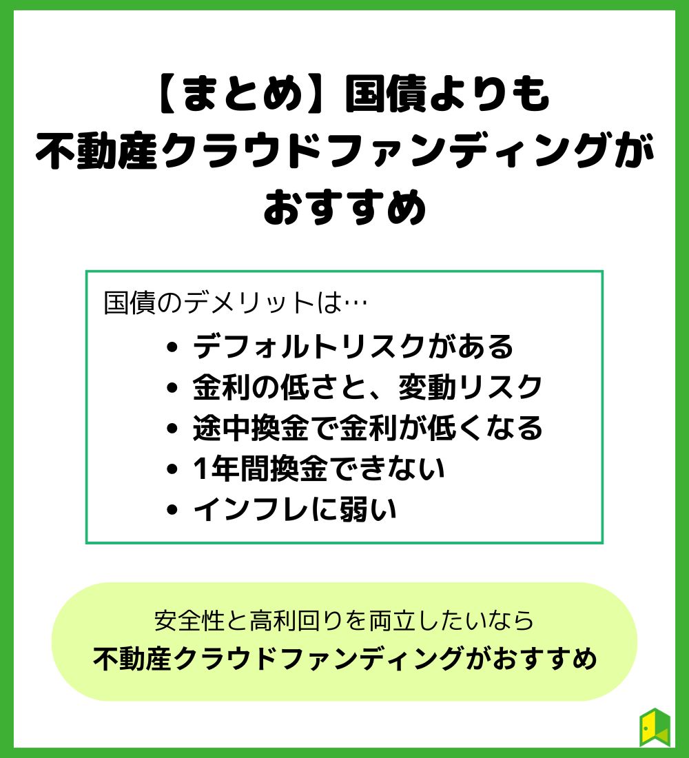 【まとめ】国債よりも不動産クラウドファンディングがおすすめ！