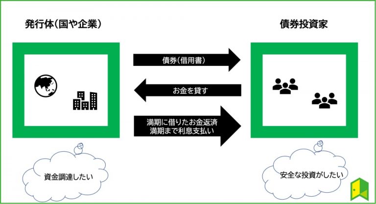 発行体について図解