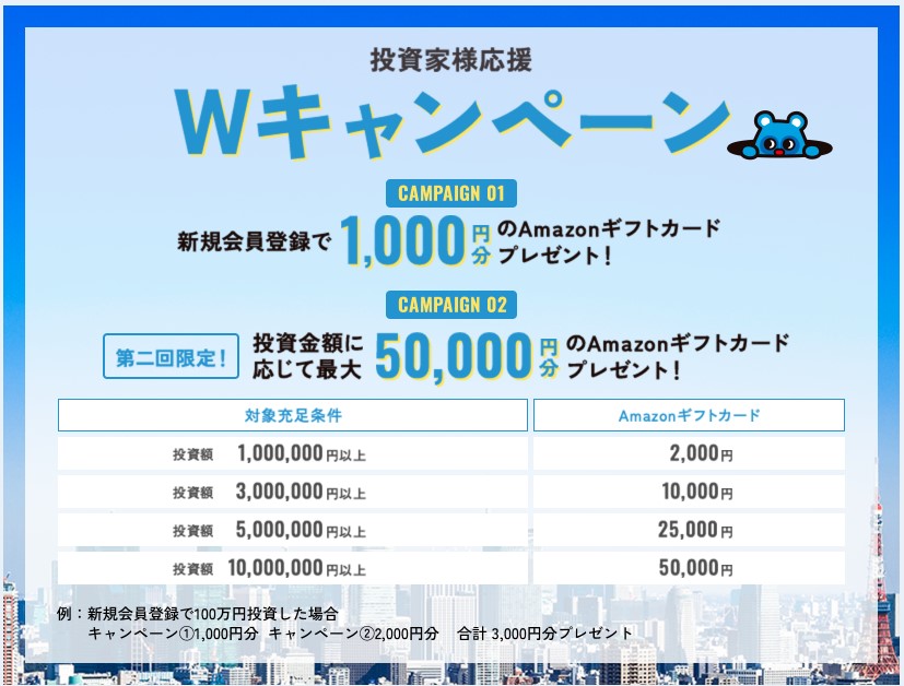ジョイントアルファ キャンペーン詳細
