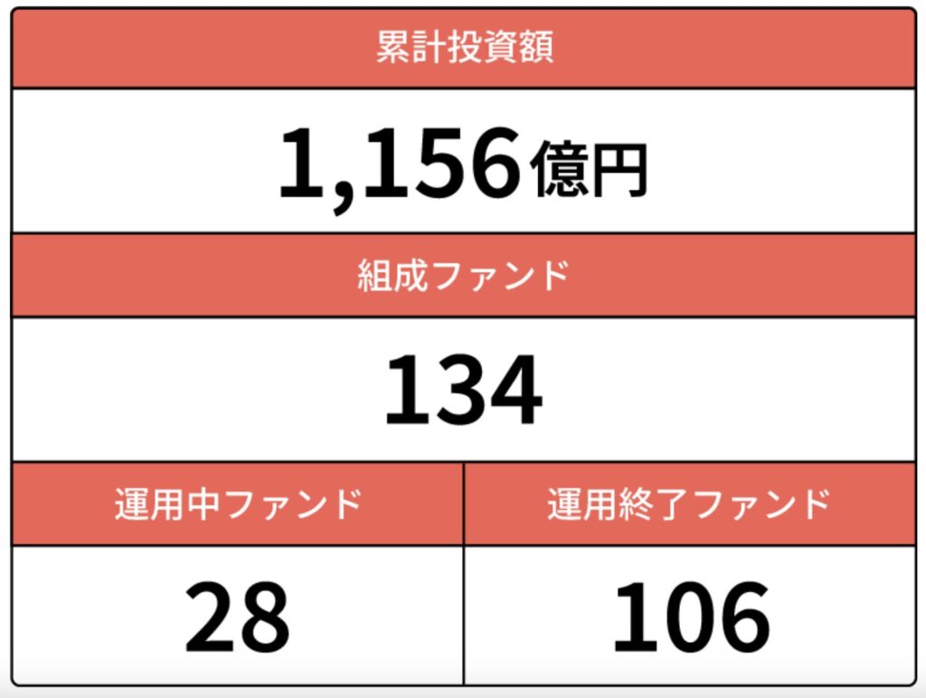 COZUCHI2025年8月月次レポート