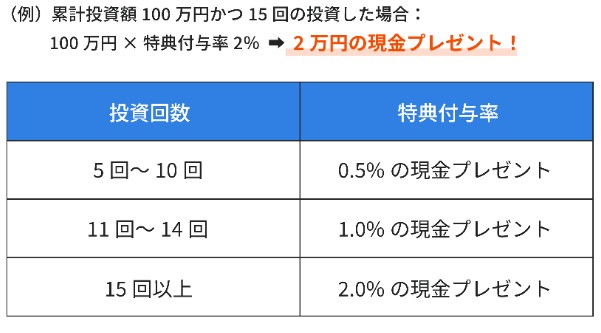 オルタナバンク　例