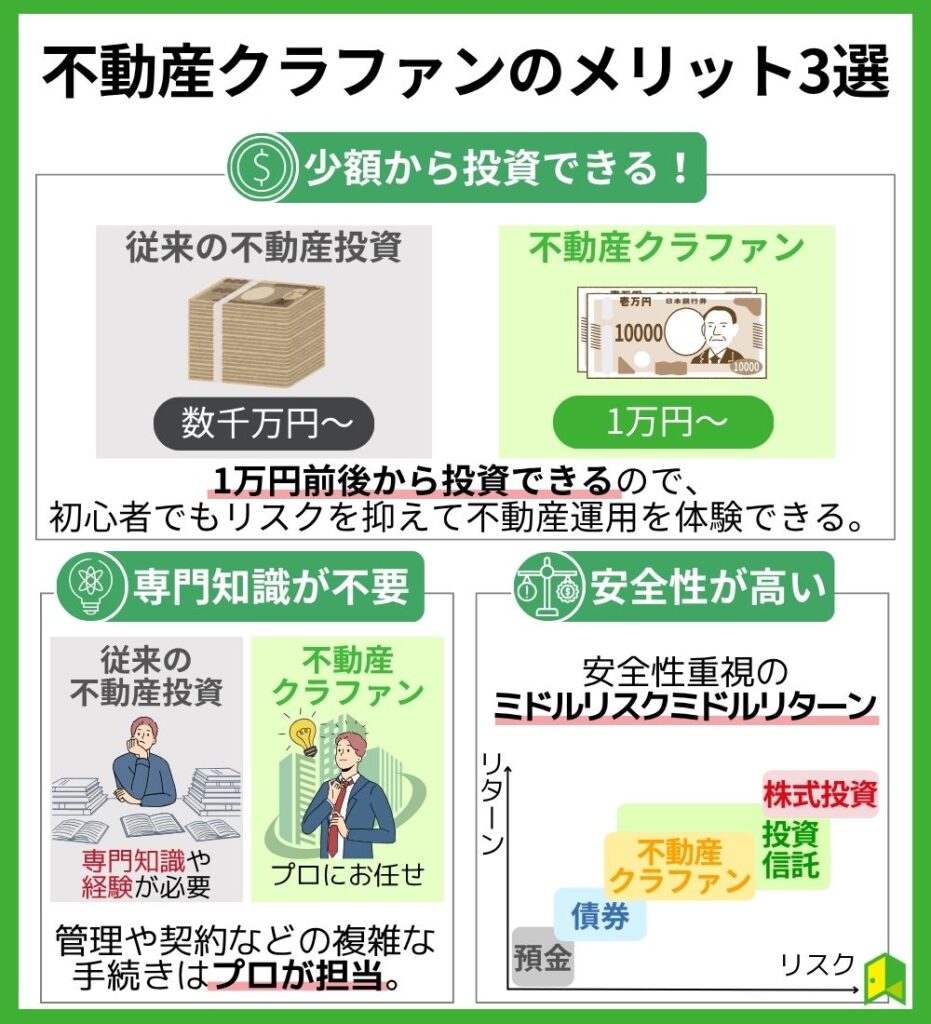 不動産クラファンのメリット