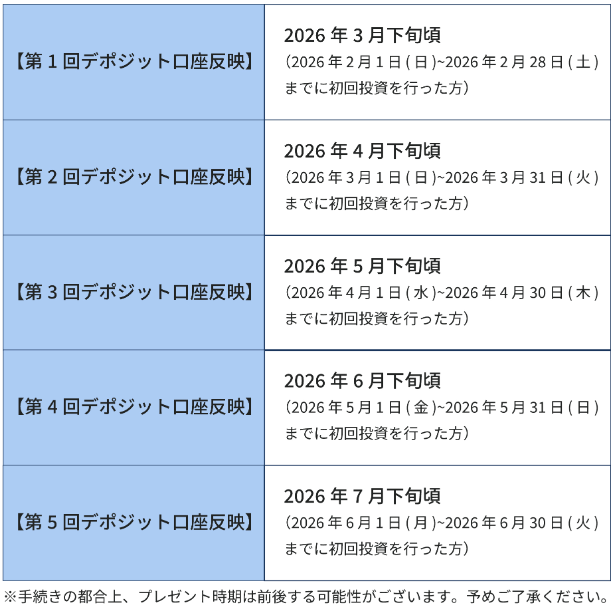オルタナバンク　キャンペーン