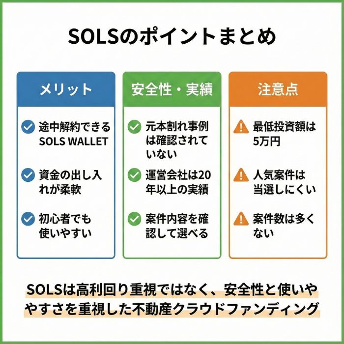 SOLSの最終的なまとめを一つの図解に入れた。