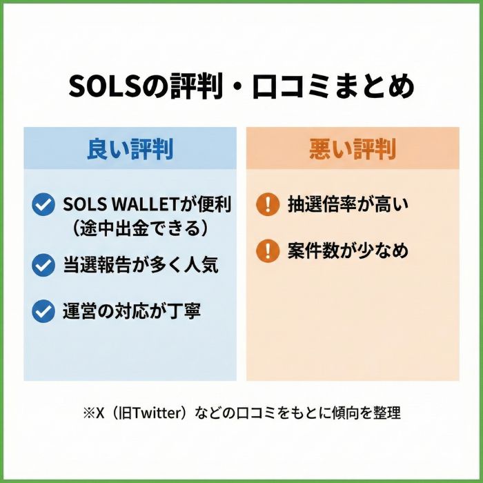 SOLSの良い評判・悪い評判をまとめた図解。