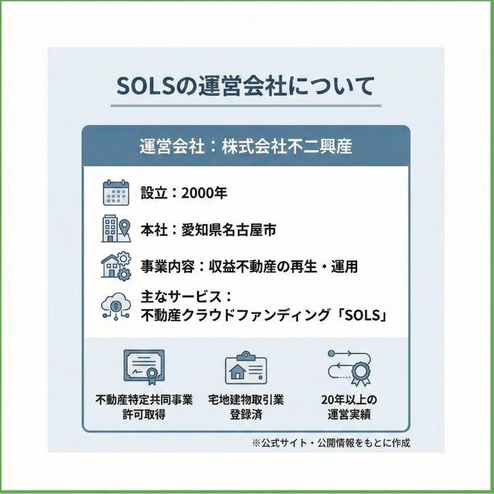 SOLSの運営会社について基本情報を示した図解。