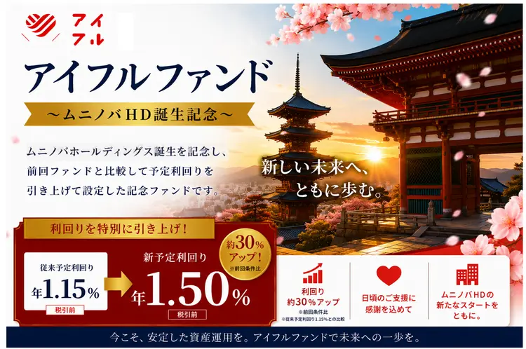 アイフルファンド #61