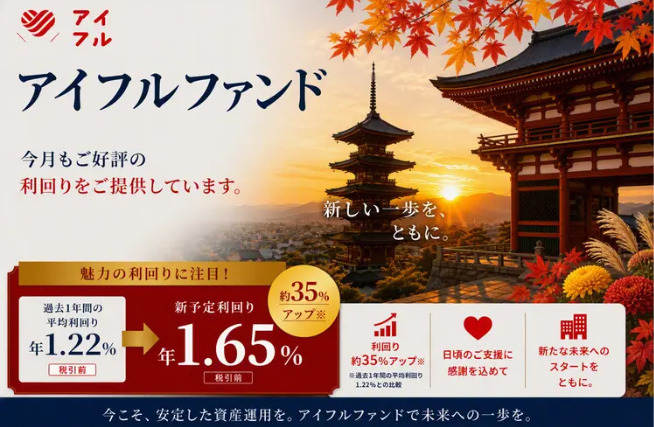 アイフルファンド #64